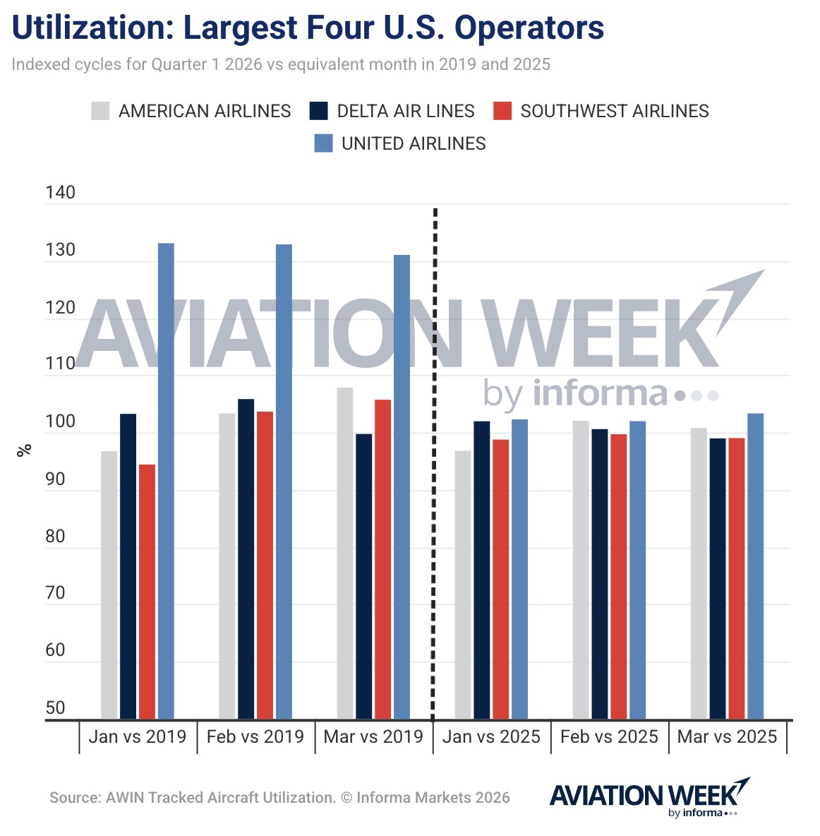 Aviation Week tweet media