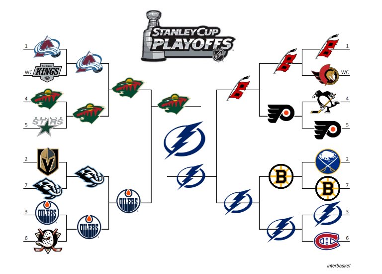 Tampa Bay Sports Fan 🇺🇸 tweet media