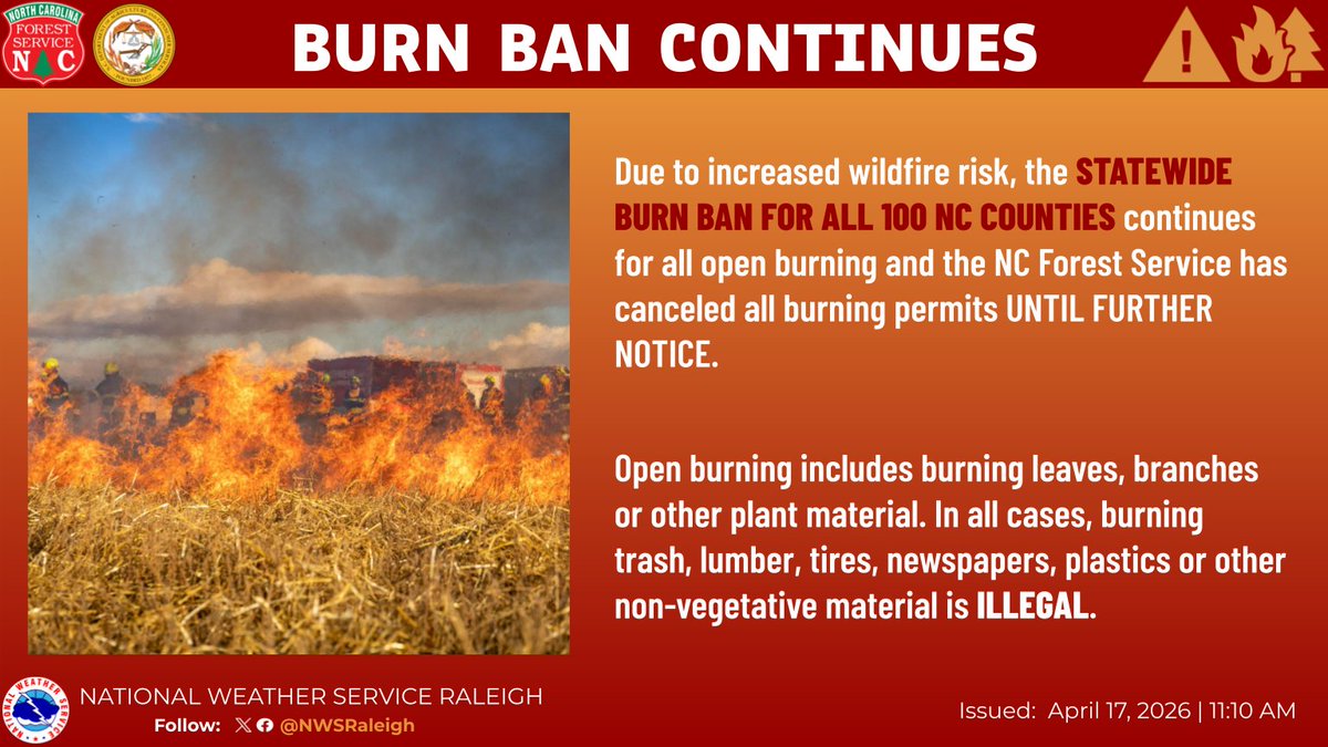 NWSRaleigh's tweet photo. ⚠️ Reminder, a statewide burn ban remains in place until further notice.

🔥 Portions of NC may see prolonged fire concerns through this weekend into early next week! Although winds may be light, fires may start and spread very easily due to ongoing dry conditions. #NCwx https://t.co/Rc3pU8LafI