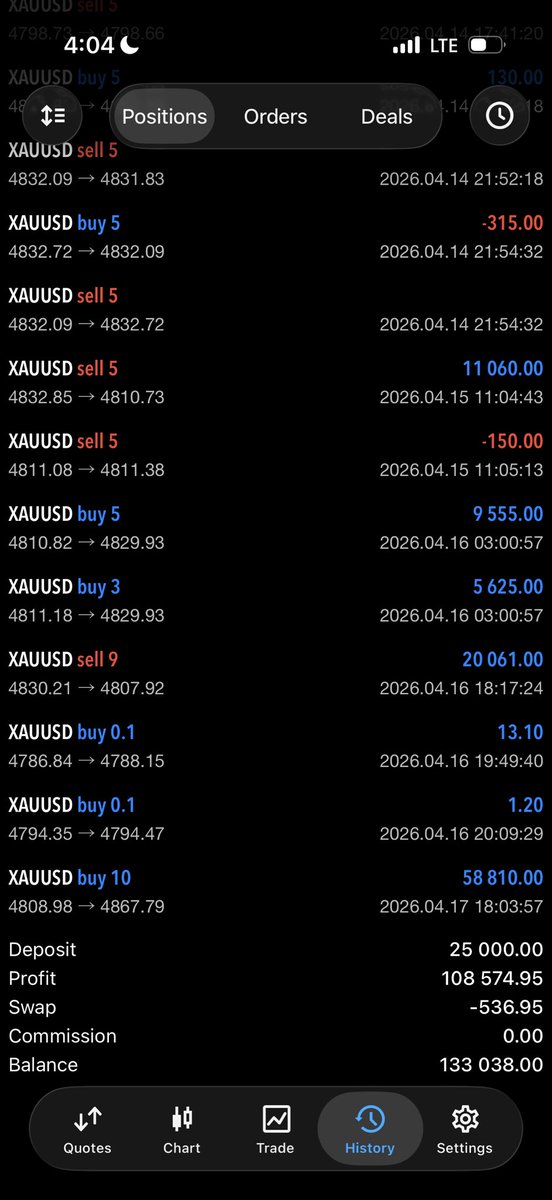 gus_forexx's tweet photo. @j_ayyd Time don reach to sell my house invest? https://t.co/8dwvs1Ps9h