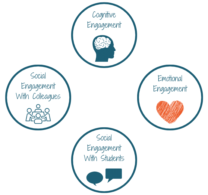 Dr. Catlin Tucker tweet media