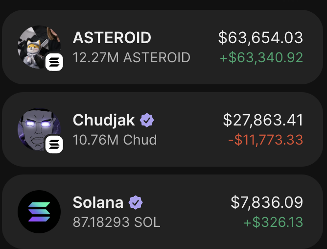 elenakvcs's tweet photo. 6k -> 60k in a couple of hours

after taking a long break, I’m back

i just sat down at my computer yesterday and saw a great opportunity on $ASTEROID, and it turns out I just made 15x overnight

its simply incredible, but when talent and discipline are part of who you are, nothing can bring you down