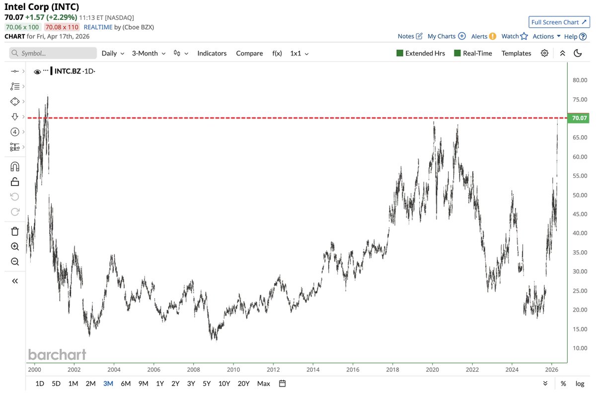 Barchart tweet media