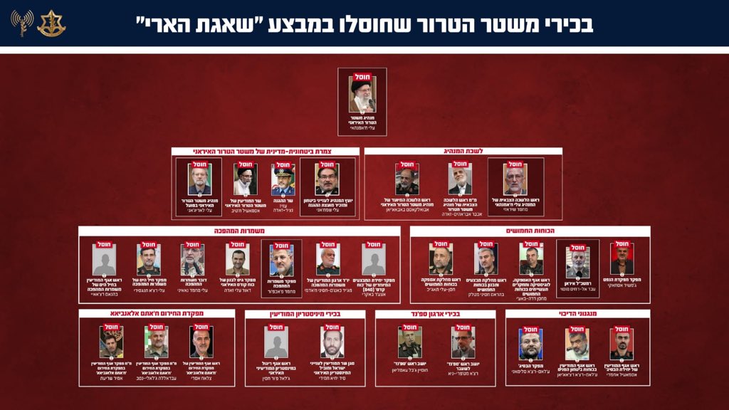 withnifemi's tweet photo. • The IDF released a graphic detailing senior Iranian officials killed during the war. https://t.co/a7FXTxYXE2