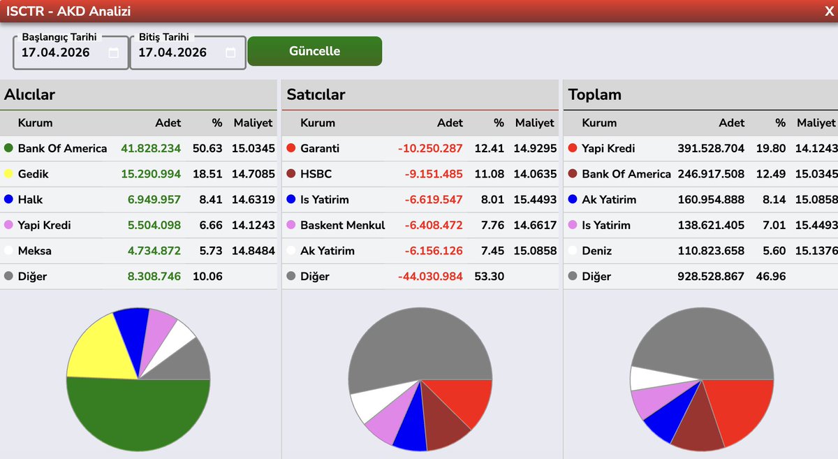 Bülent E ► tweet media