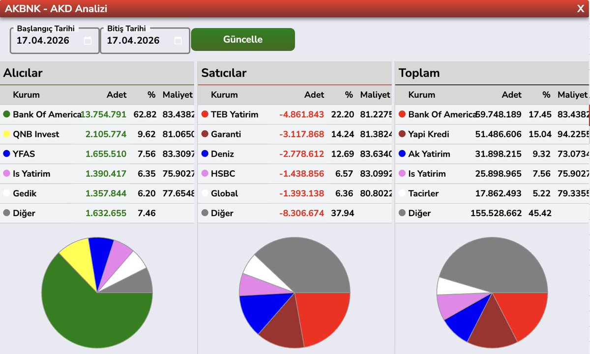 Bülent E ► tweet media