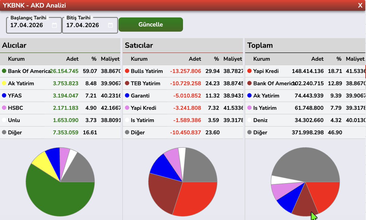 Bülent E ► tweet media