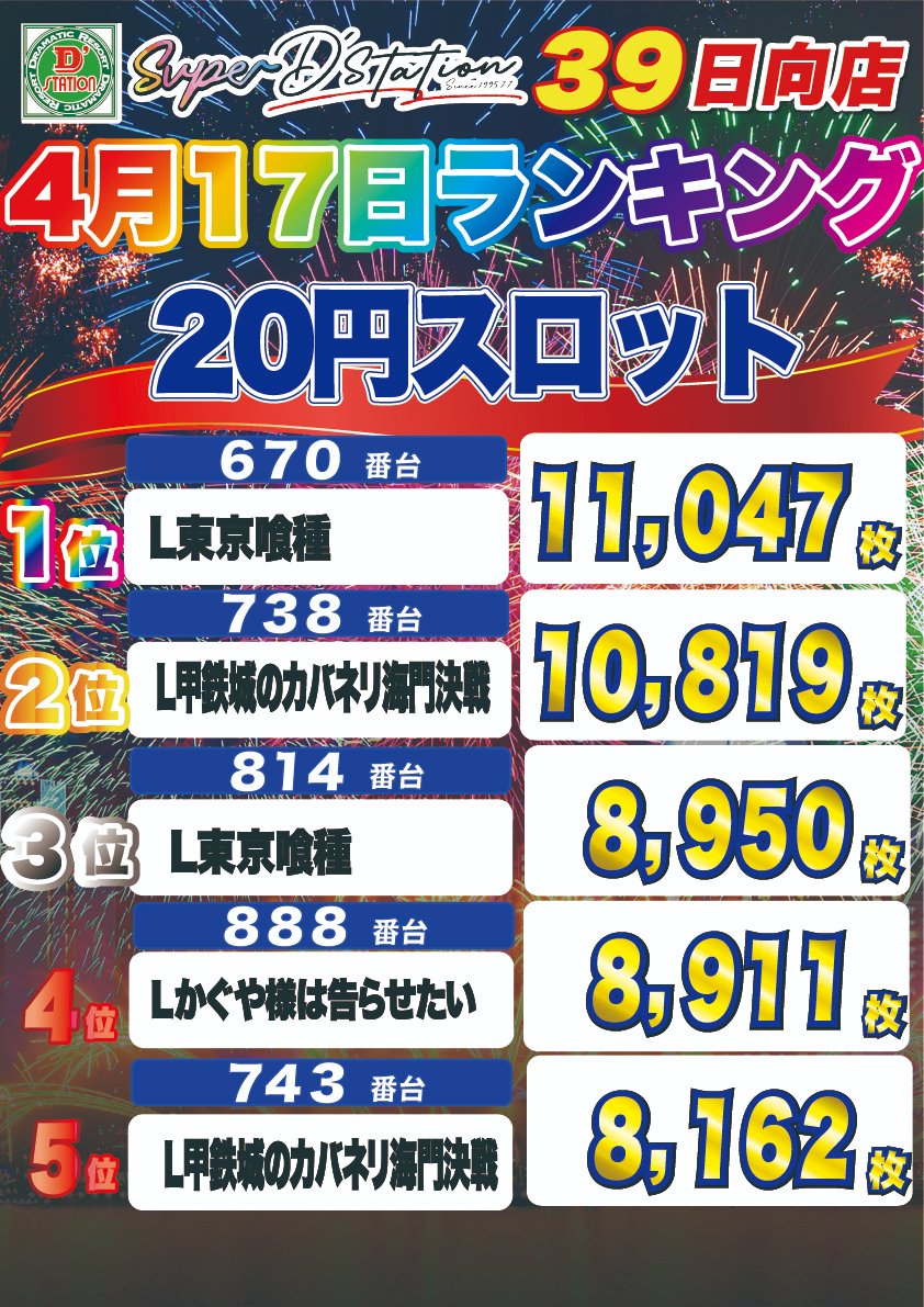 スーパーＤ’ステーション39日向店 tweet media