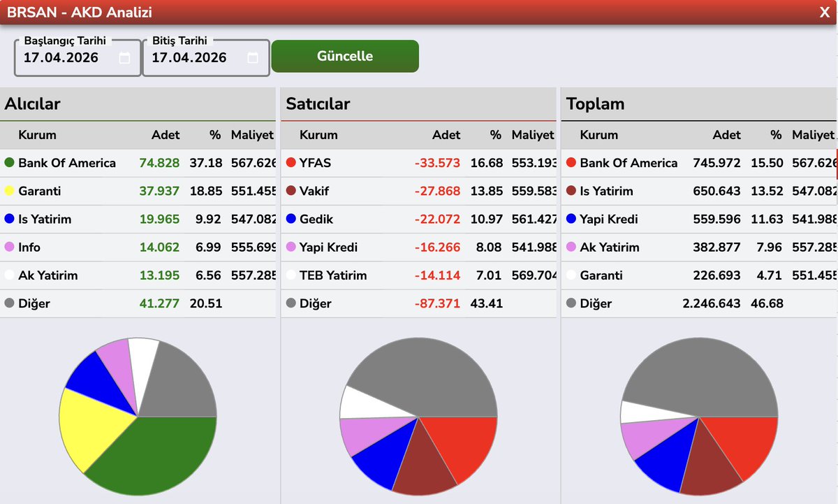 Bülent E ► tweet media