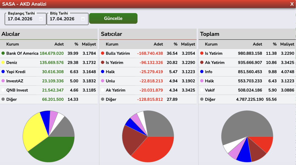 Bülent E ► tweet media