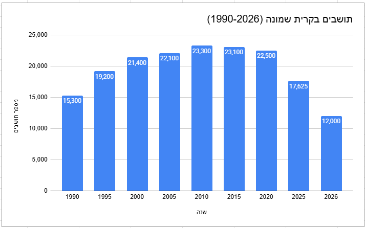 Avishai tweet media