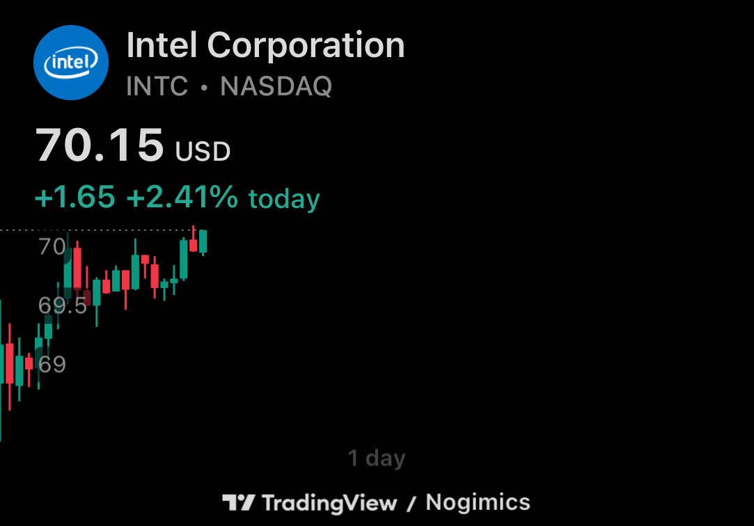 People laughed at me for holding my nerve with $INTC over the years.
Patience wins in the end.