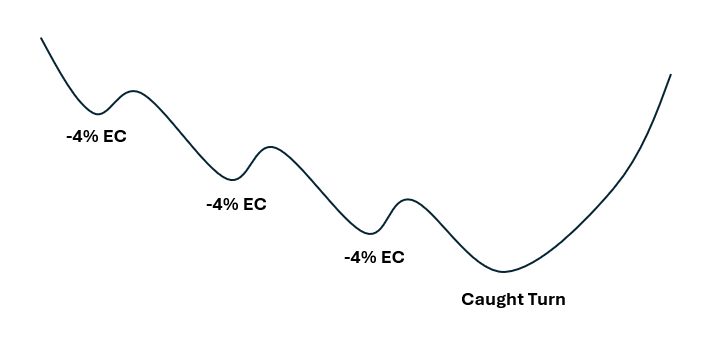Big Wave Chartist tweet media