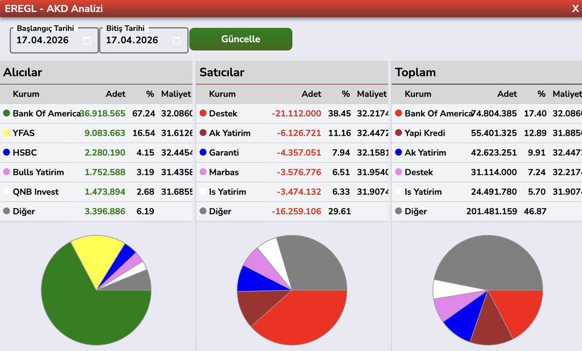 Bülent E ► tweet media