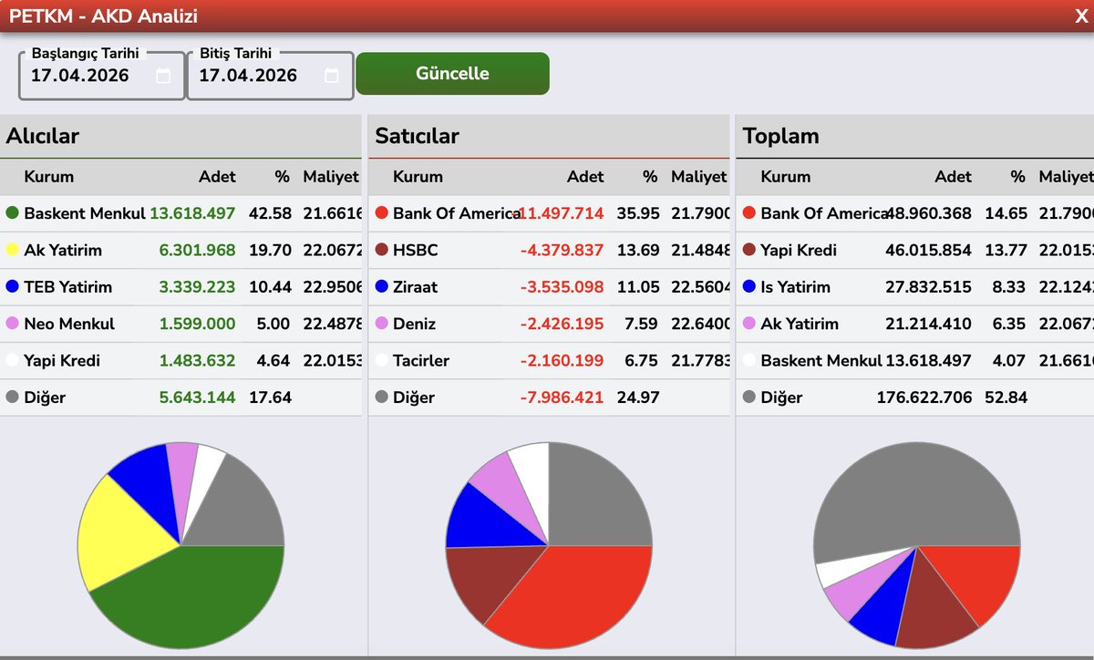 Bülent E ► tweet media