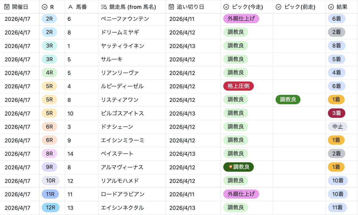 minkel🦌IPPON競馬 tweet media