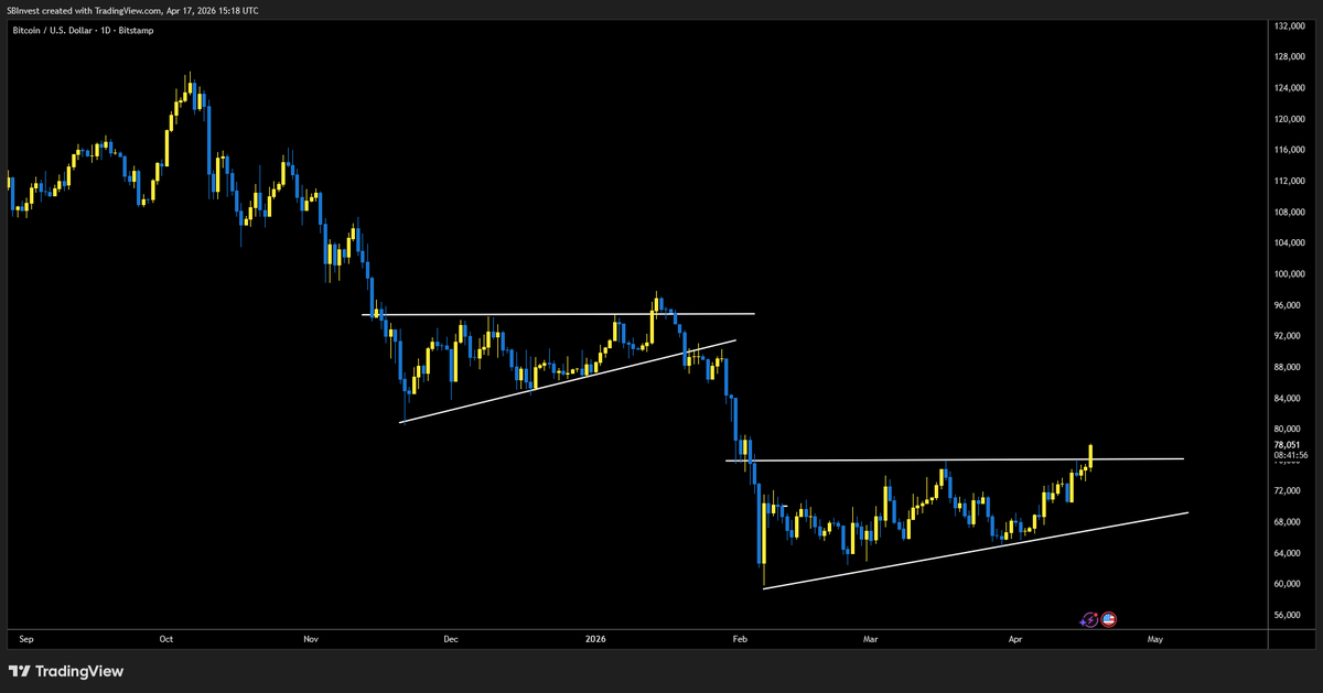 SilverBulletBTC 📈 tweet media