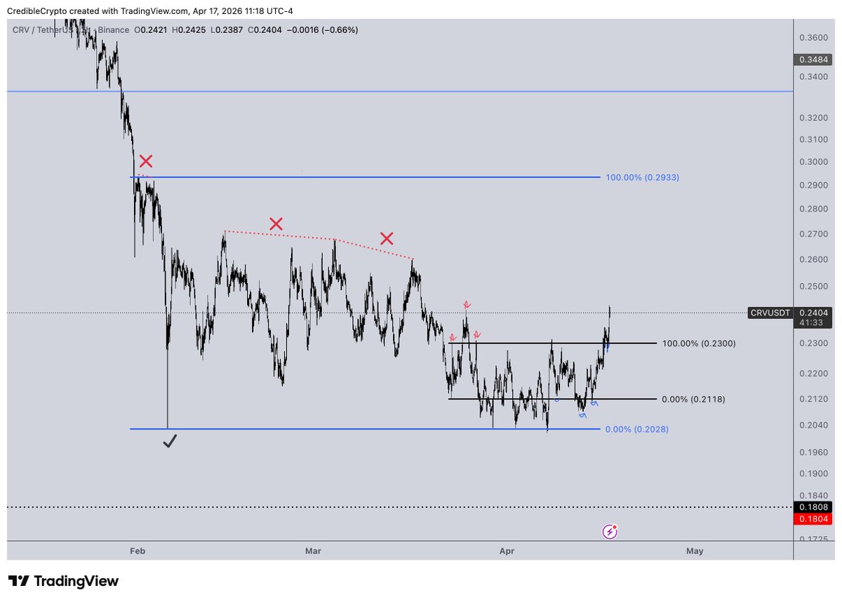 CrediBULL Crypto tweet media