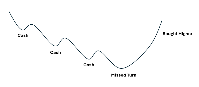 Big Wave Chartist tweet media