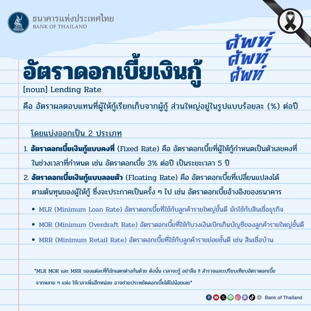 bankofthailand's tweet photo. ศัพท์ ศัพท์ ศัพท์ วันนี้ขอเสนอคำว่า "อัตราดอกเบี้ยเงินกู้" 
.
อย่าลืม! สำรวจและเปรียบเทียบอัตราดอกเบี้ยจากหลาย ๆ แห่งก่อนจะกู้
.
ใช้เวลาเพิ่มอีกหน่อย อาจช่วยประหยัดดอกเบี้ยได้ไม่น้อยเลยครับ✨
.
อ่านเพิ่มเติมได้ที่📝
https://t.co/mLGFZoKz45
.
#แบงก์ชาติ #ศัพท์ศัพท์ศัพท์ #เศรษฐศาสตร์ #เศรษฐกิจ #การเงิน #ธนาคาร #ดอกเบี้ย