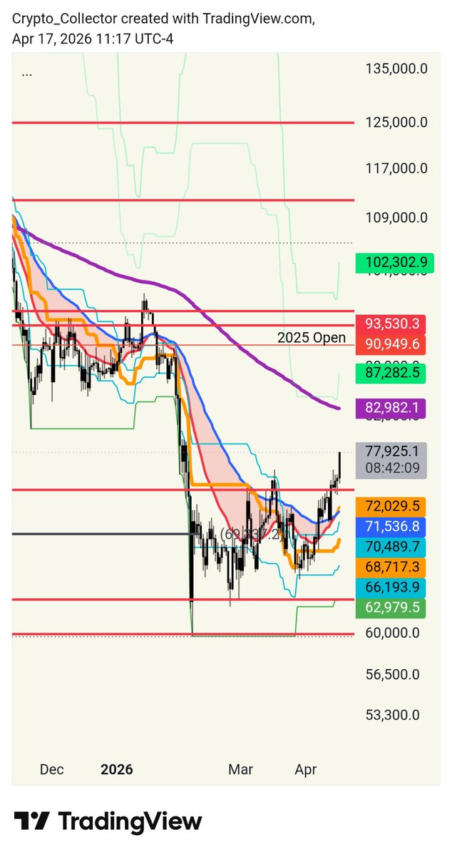 Crypto Collector 🟢☘️ tweet media
