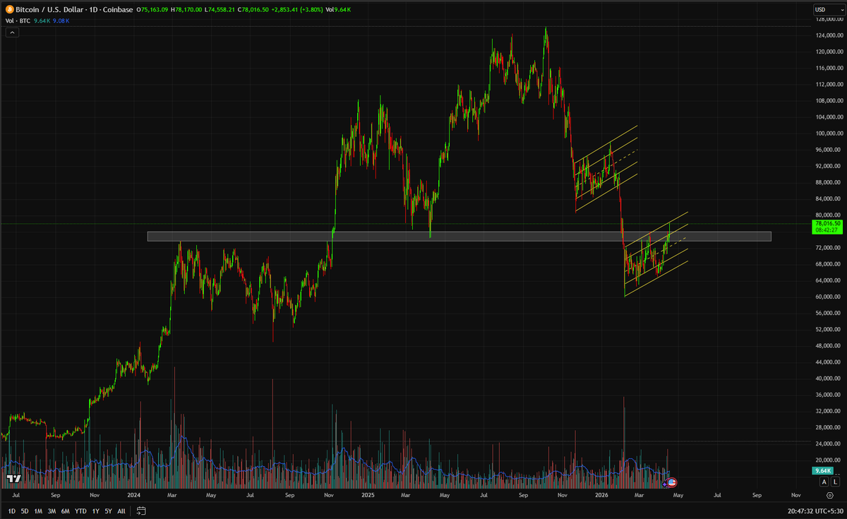 The Mute Investor aka #TimeTraveller tweet media