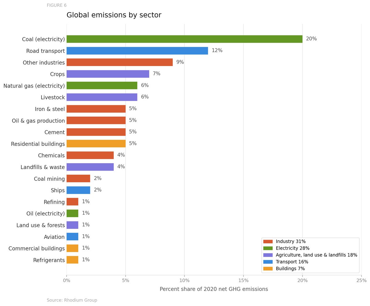 Climate Foundation tweet media