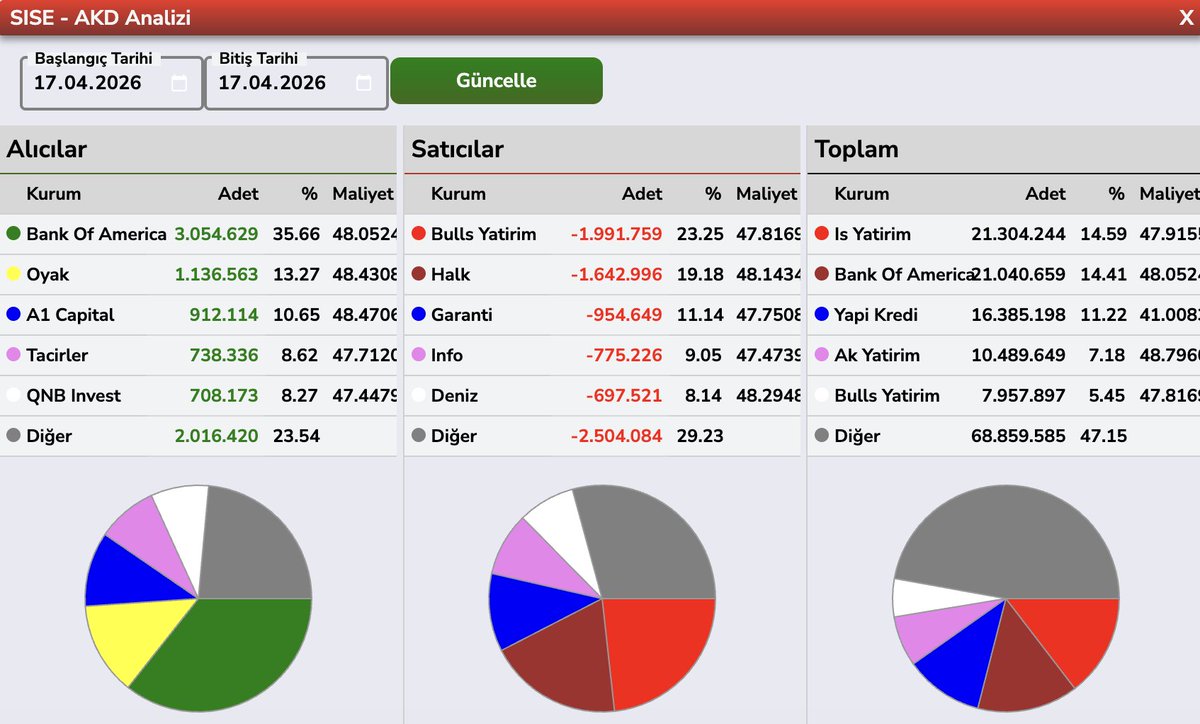 Bülent E ► tweet media