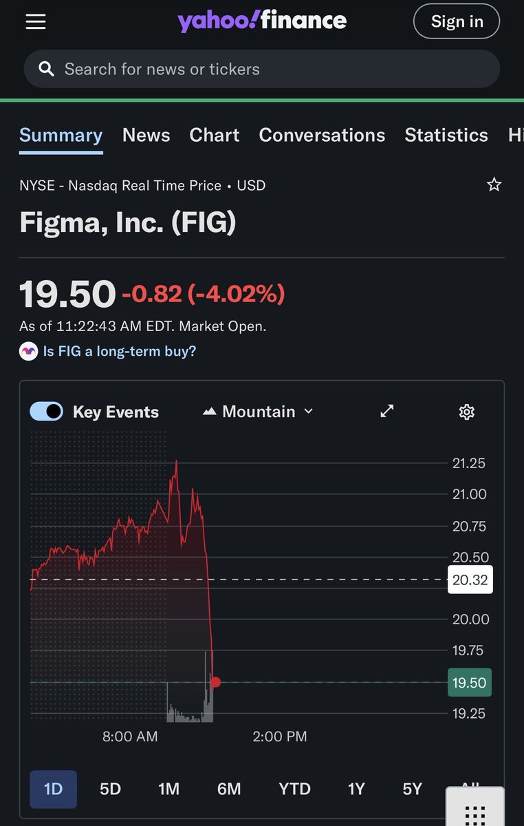 And there goes Figma stock once again 

📉📉📉