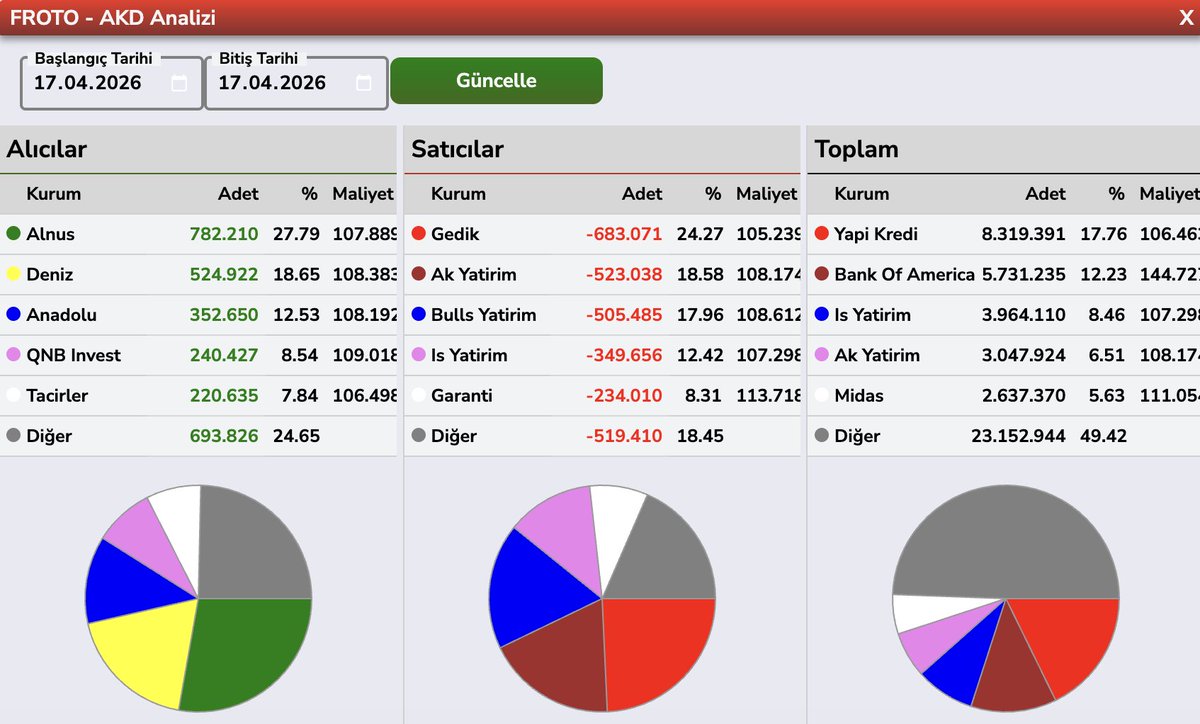 Bülent E ► tweet media