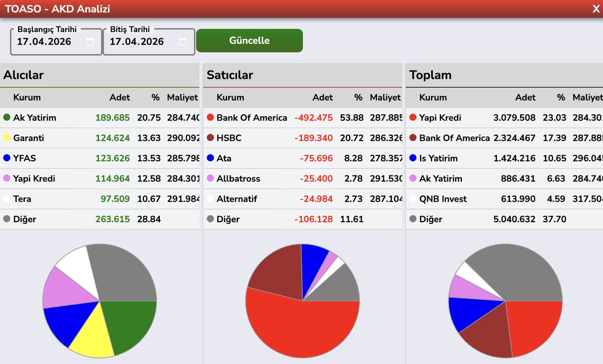 Bülent E ► tweet media