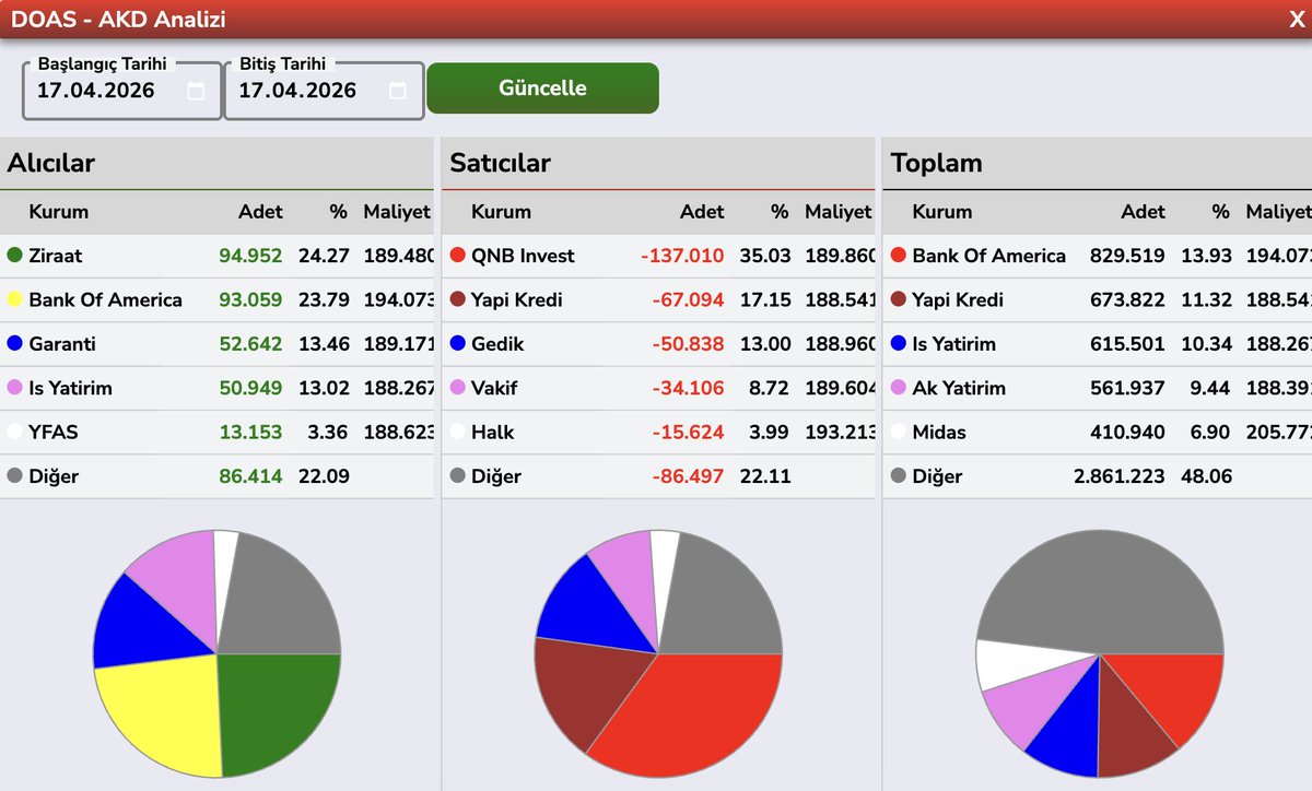 Bülent E ► tweet media