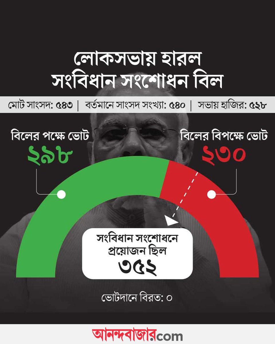 মহিলাদের ক্ষমতায়নের বিপক্ষে থাকা তৃণমূল এবং সিপিএম কে একটিও ভোট নয়।পশ্চিমবঙ্গে আসন্ন বিধানসভা নির্বাচনে পদ্ম ফুল চিহ্নে ভোট দিয়ে সরকারি চাকরিতে মহিলাদের 33% আসন সংরক্ষণ সুনিশ্চিত করুন। #Vote4BJP