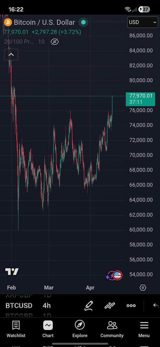 mode || try tweet media