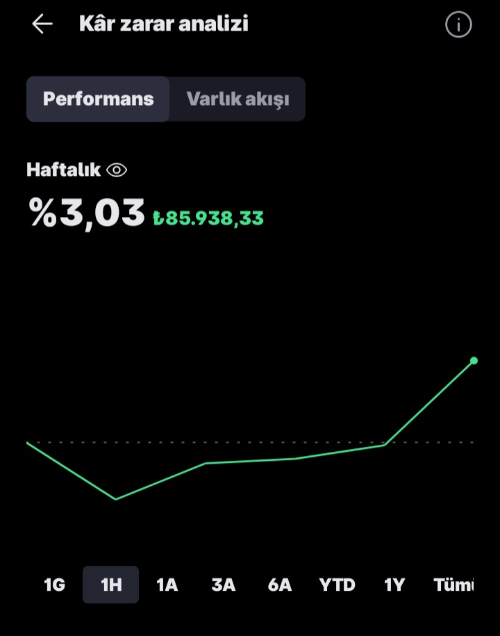 Tardy Investor tweet media