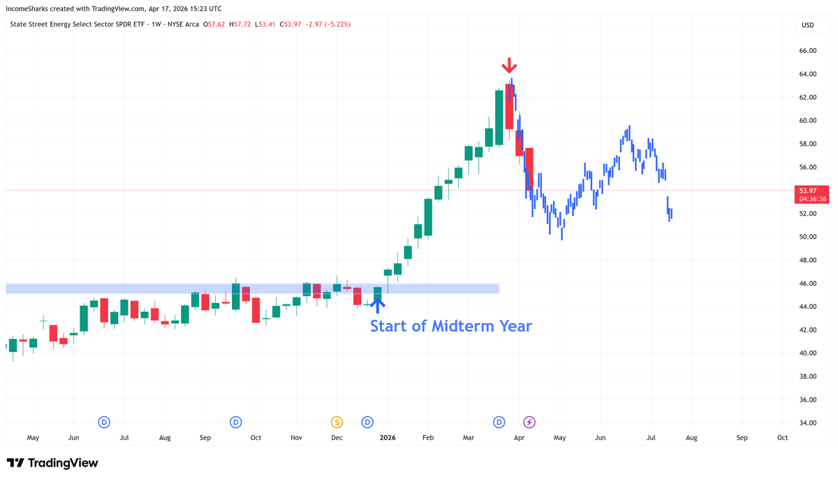 IncomeSharks tweet media