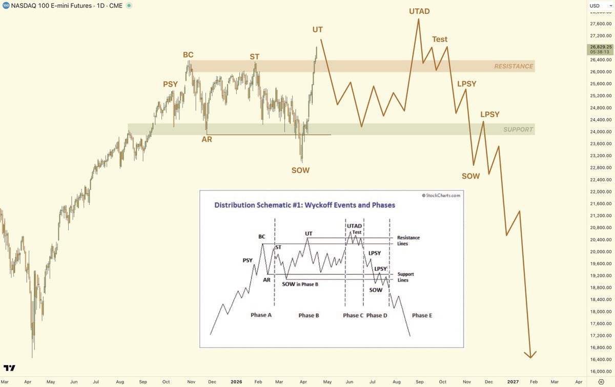 Stoic Trader tweet media
