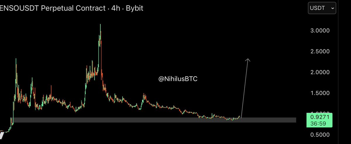 NihilusBTC's tweet photo. $ENSO

BUY https://t.co/jIbTAsXo4N