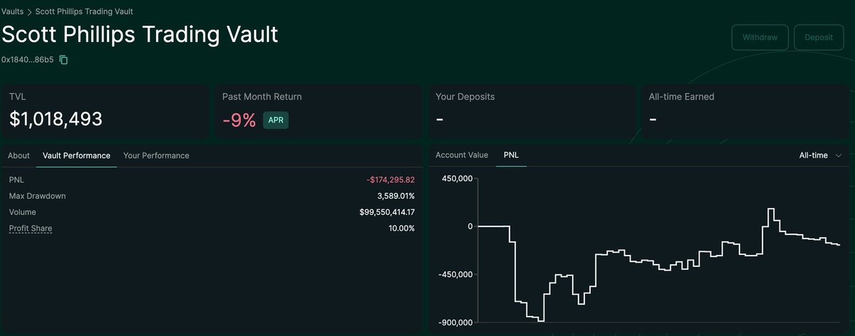 AutismMaxxer's tweet photo. @ethanrkho @ScottPh77711570 bro is talking about sharpe ratio of 10, more like larp ratio of 10 https://t.co/wwVuNRIi6P