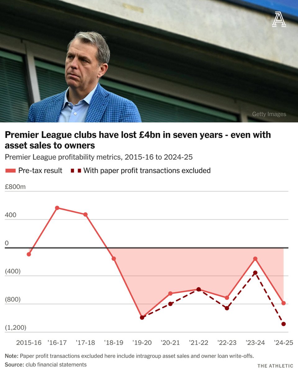 The Athletic | Football tweet media