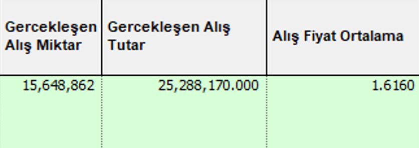 TraderxVersuz6's tweet photo. bahsi geçenlerle rakip bile değiliz :) 

artık 1,66 direnç sonrası önümüz acık . illa tahtada robotları yolmam gerekiyor :) her tuzluk alana hıyar alıp koşmayın 

İyi tatiller selametle kalın :) #bist #bist100 https://t.co/FyMBJQq5El