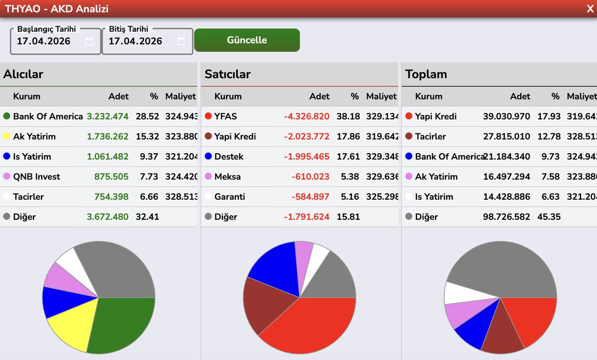 Bülent E ► tweet media