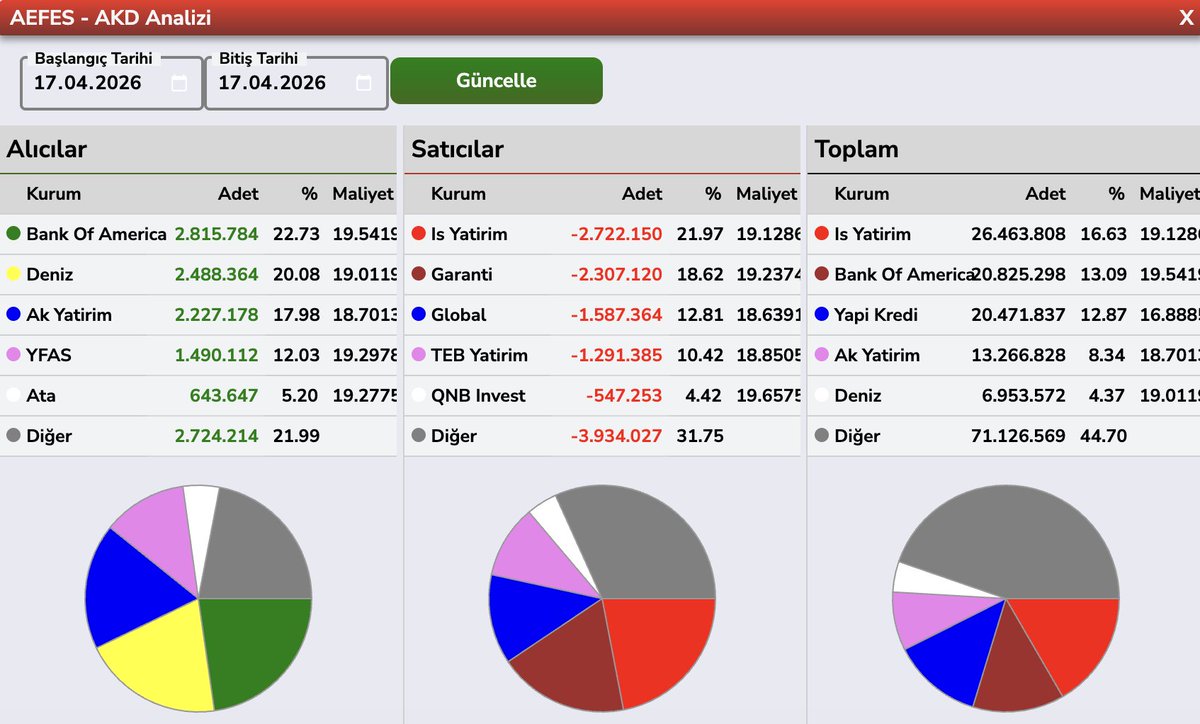 Bülent E ► tweet media