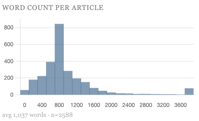 Ted Alcorn tweet media
