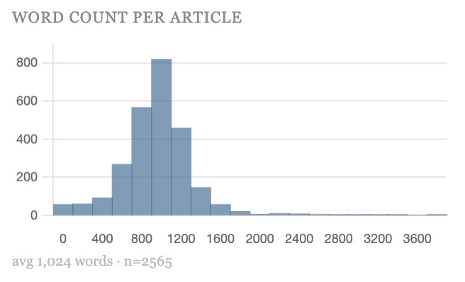 Ted Alcorn tweet media