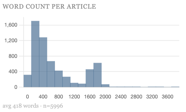 Ted Alcorn tweet media