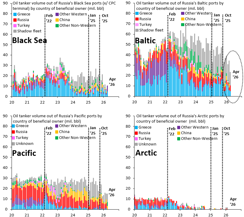 Robin Brooks tweet media