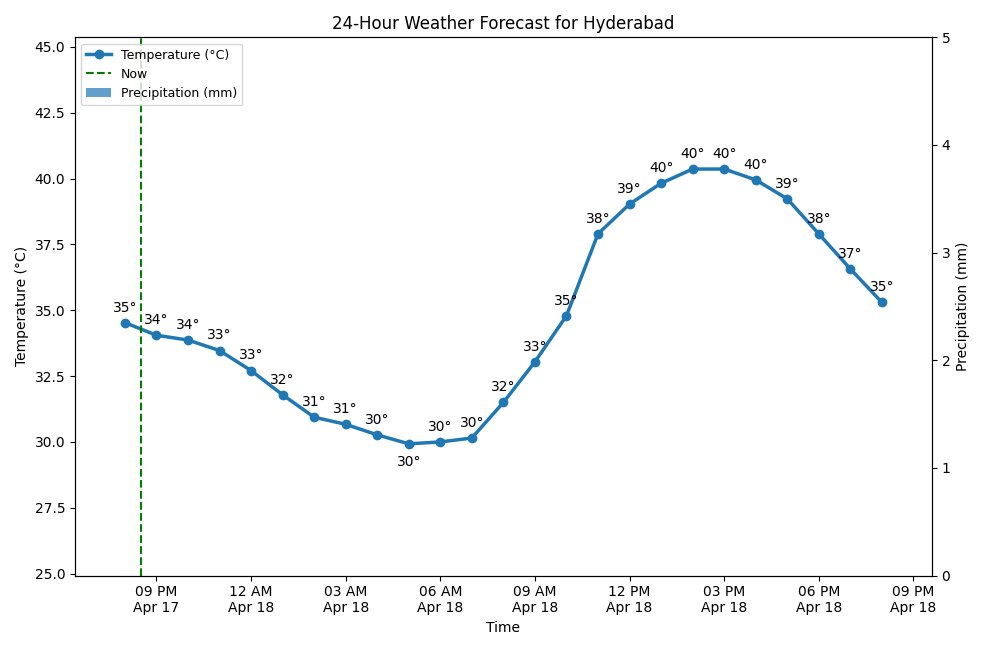 HyderbadWeather's tweet image. Good evening, Hyderabad! 👋
It's currently 34°C (feels like 35°C) with Few Clouds.
Tomorrow: Broken Clouds, high of 40°C.
#Cloudy #weatherupdate #Hyderabad