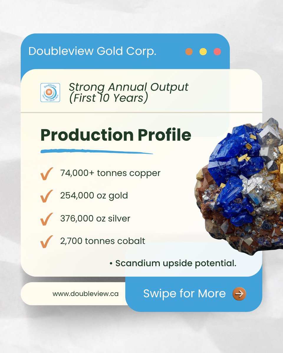 DoubleviewGold's tweet photo. A major step forward for the #HatProject.
Copper. Gold. Cobalt. Scandium. Silver.
Built for future demand. The story is evolving.
👉🏻 Follow along. $dbg.v $dbg #Mining #PEA #fyp https://t.co/NRhPksWSid