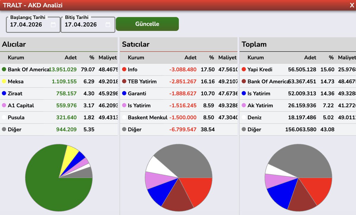 Bülent E ► tweet media